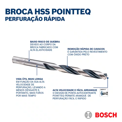 Broca HSS DIN 338 11.5mm PointTeQ 2608577283 Bosch