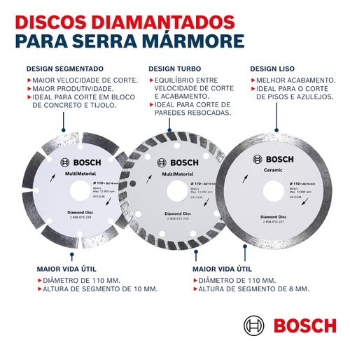 Disco Diamantado Bosch 110mm Contínuo