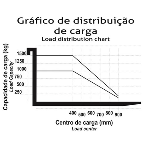 Empilhadeira Hidráulica Manual 1,5T Elevação 1,6m EMP1516 Bovenau
