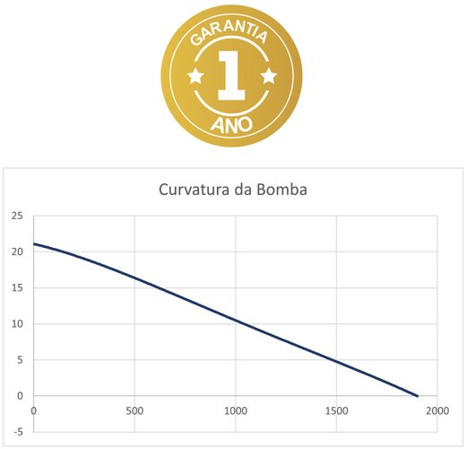 Bomba Periférica 1/2 hp Monofásica Acquaflow Ferrari